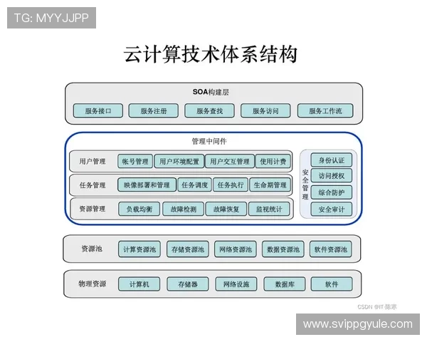 凯发登陆线路安全登录策略，保护用户个人信息和财产安全